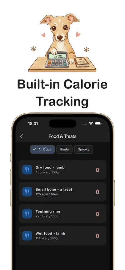 List of Foods & Treats with Calories - Watch Their Weight